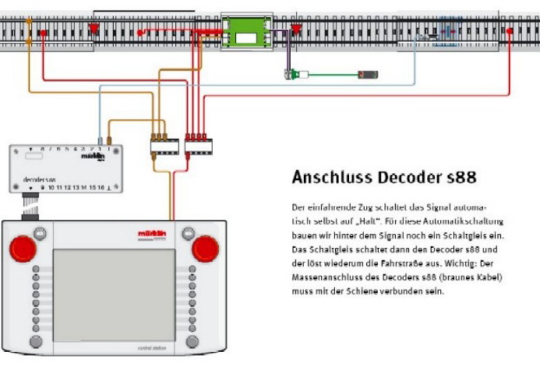 Anschluss Decoder 88 . 1